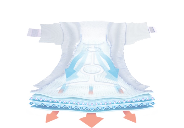 Next generation diaper core from Ontex